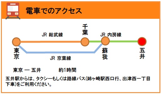 周辺地図